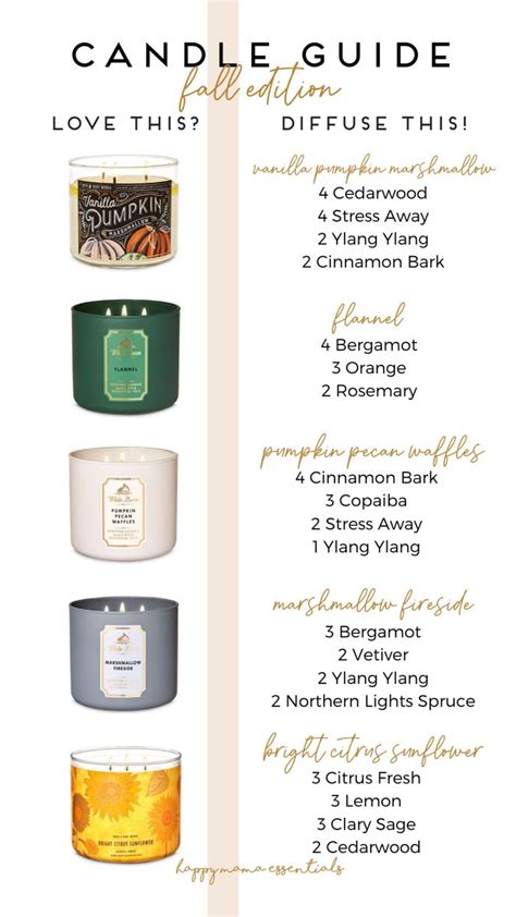 Essential Oil Candles Essential Oil Diffuser Blends Doterra Essential Oils Essential Oil