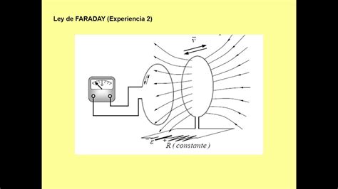 9 Ley De Faraday Youtube