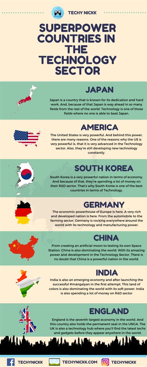 Chart : Check out the list of countries that are superpower in the ...