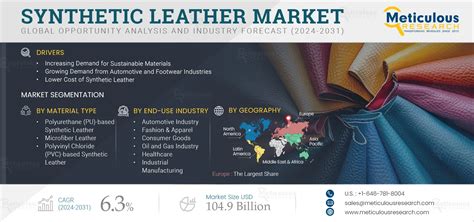 Synthetic Leather Market By Size Share Forecast Trends Analysis