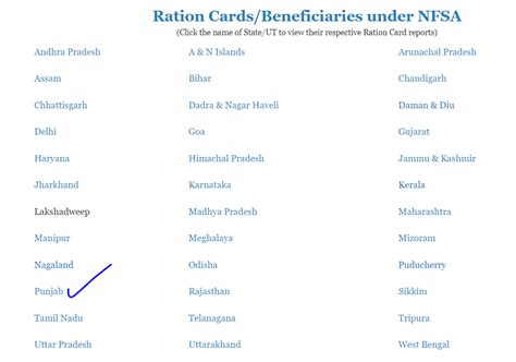 पंजाब राशन कार्ड लिस्ट कैसे चेक करें Punjab Ration Card List 2024