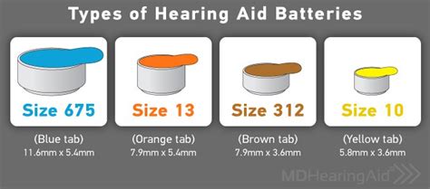 What Types Of Batteries Do Hearing Aids Use Mdhearing