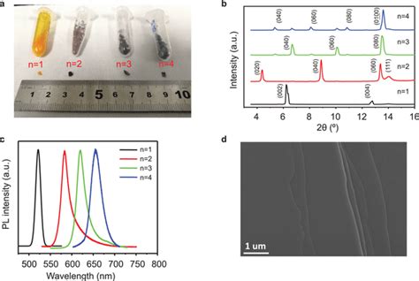 Characterizations Of 2d Perovskite Single Crystals A Photograph Of