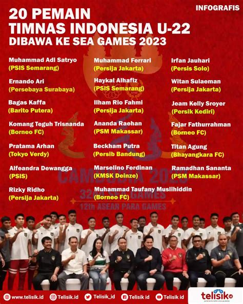 Infografis 20 Nama Pemain Timnas Indonesia U 22 Dibawa Ke SEA Games