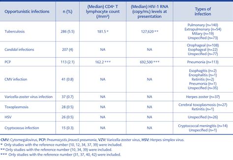 Idcm — Infectious Diseases And Clinical Microbiology