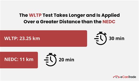 Wltp Standards Explained Faq Ecarstrade