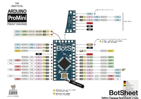 Arduino Pro Mini Datasheet