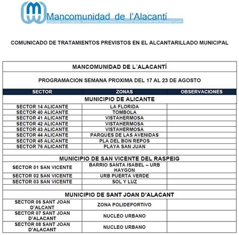 Calendario De Tratamiento De Plagas Del Al De Agosto De