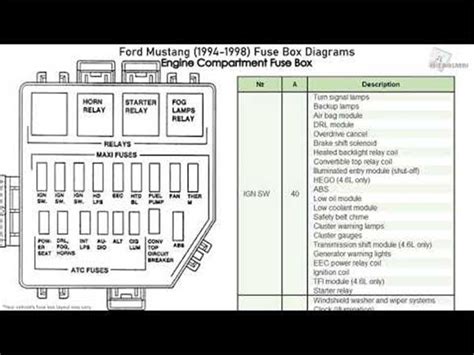 94 Mustang Fuse Diagram