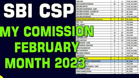 Sbi Csp Monthly Comission Chart Live Sow Ii How To Increase Sbi Csp