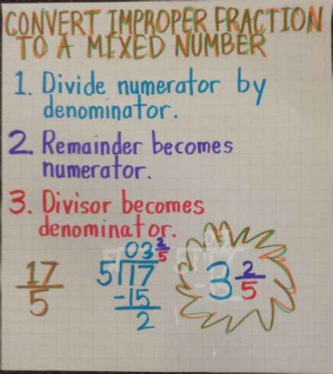 Converting Fractions To Improper Fractions