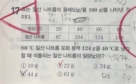 중2 물질의 특성 용해도 문제 질문 지식in