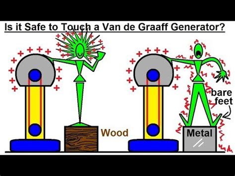 Diy Van De Graaff Generator - Diy Projects