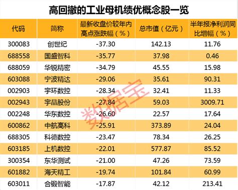 5000亿元，央行最新公告！三季报“预增王”强势涨停，工业母机大涨，数控系统系列国际标准发布，绩优概念股出炉 股票频道 和讯网