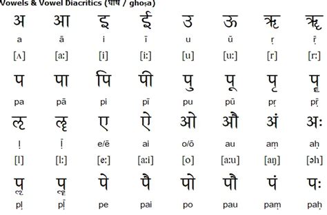 11 Oldest Languages Of India That Survived For Centuries