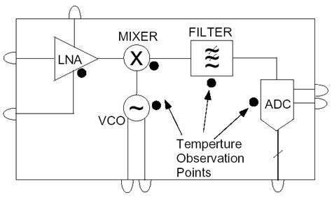 Block Diagram Of A Rf Receiver Download Scientific Diagram