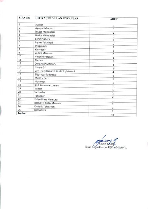 Agri Belediyesi 43 Memur Alim Ilan Kilavuzu 2017 Pdf DocDroid