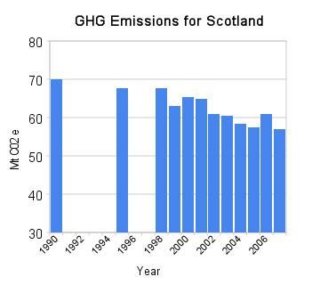 Climate change in Scotland - Alchetron, the free social encyclopedia