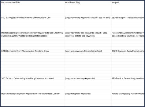 How to Use SEO Keywords to Generate Blog Titles (+5,000 at Once) | www ...