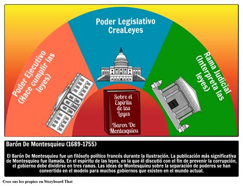 Barón De Montesquieu Filósofos