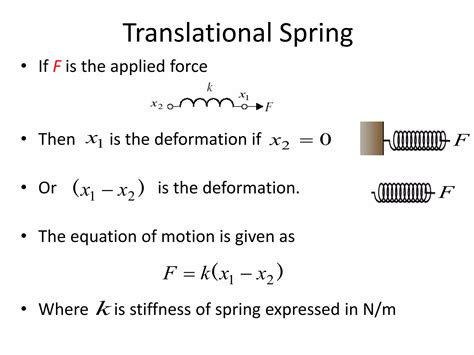 Modeling Of Mechanical System Translational Basic Elements Modeling