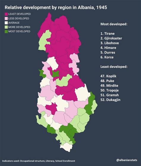 Albanian Stats On Twitter Relative Development By Region In Albania