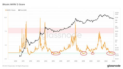 Bitcoin Bullen sind zurück