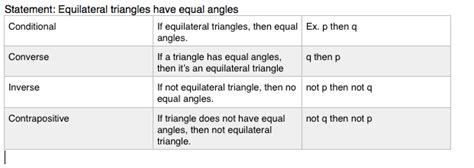 Conditional Truth Table Explained Elcho Table