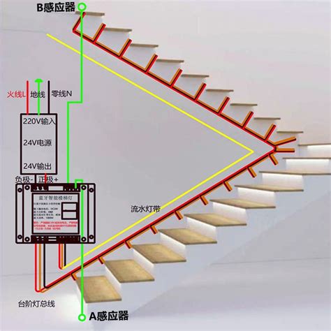 网红楼梯灯 踏步感应智能楼梯台阶灯带led追光跑马流水灯梯步灯 阿里巴巴