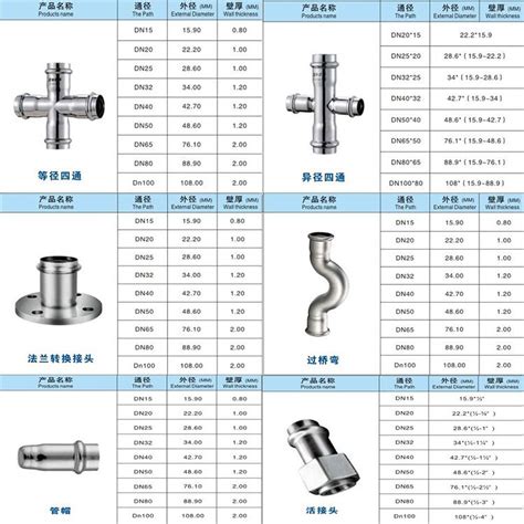 薄壁不锈钢水管件双卡压不锈钢管承插焊不锈钢管双密封卡压式不锈钢水管【价格，厂家，求购，什么品牌好】 中国制造网，广东际丰金属制品有限公司