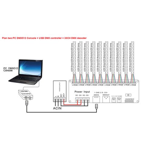 New Dmx Channels Led Decoder Controller For Rgb Tape Strip Light