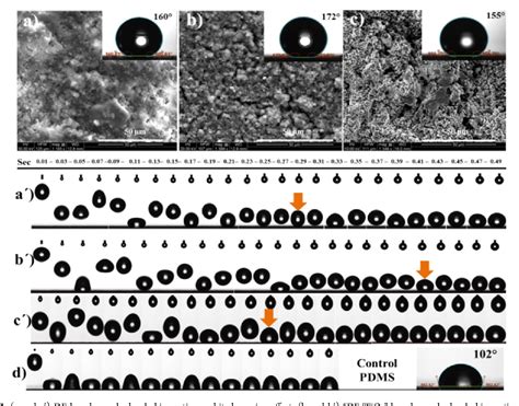 Figure 1 From Robust Superhydrophobic Graphene Based Composite Coatings