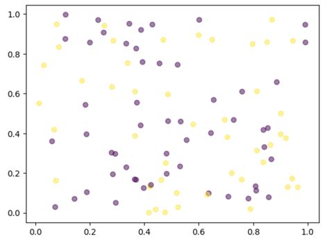 Pythonmatplotlib Colormap Aru S Aruaru