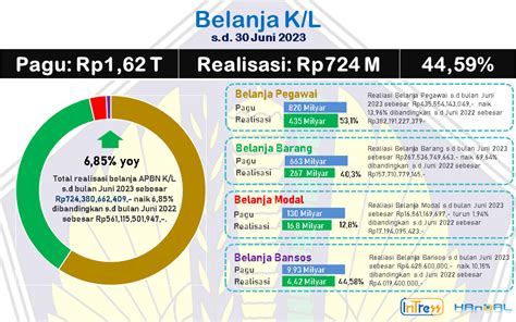 Press Release Kinerja Apbn S D Bulan Juni