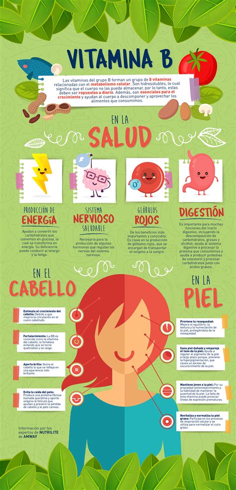 Beneficios De Vitamina B