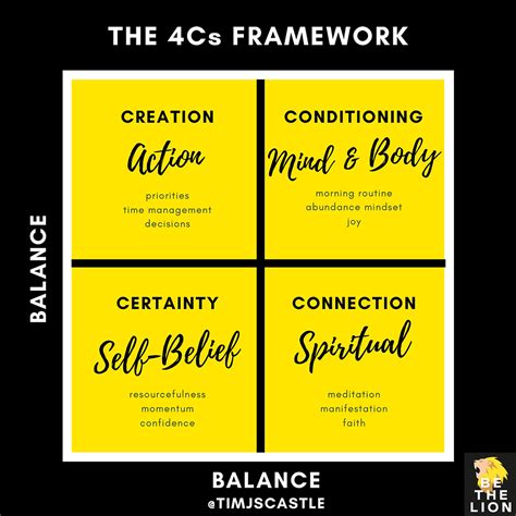 How To Make It Happen The 4cs Framework That Will See You Transform