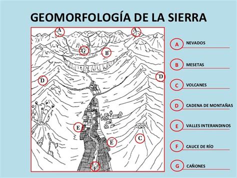 GeomorfologÍa De La Sierra A Nevados B Geomorfología Peruanos