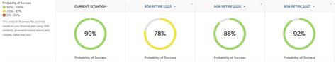 How To Interpret Monte Carlo Outcomes With Free Sample