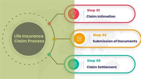 Life Insurance Claims Process And Requirements Youtube