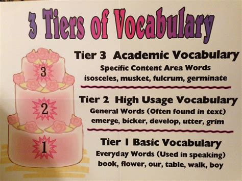 Tier 1 List Of Words