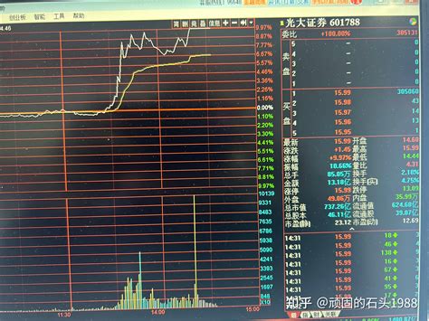 中国股市：如何看待今日（2024124）a股行情走势？ 知乎