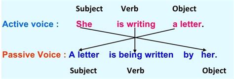 Voice Change Class Exercise With Answers