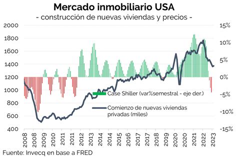 La Encrucijada De La Reserva Federal Invecq Consulting