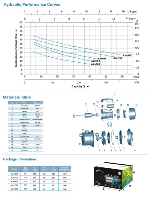 Ajm S Stainless Steel Jet Pump Leo Savebuy Co Th