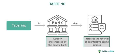 Tapering Meaning Causes Impact Vs Quantitative Tightening