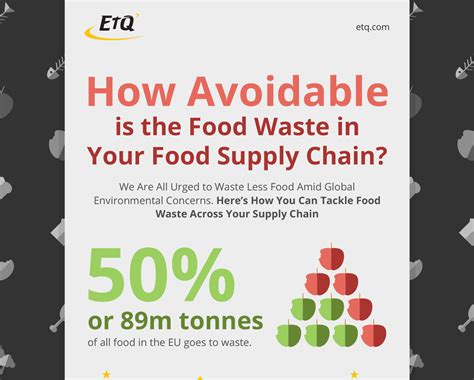 How Avoidable Is The Food Waste In Your Food Supply Chain Infographic