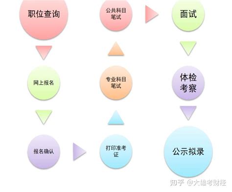 2023银保监会招聘最全备考指导（最后有惊喜） 知乎