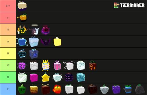 Blox fruit (2023) Tier List (Community Rankings) - TierMaker