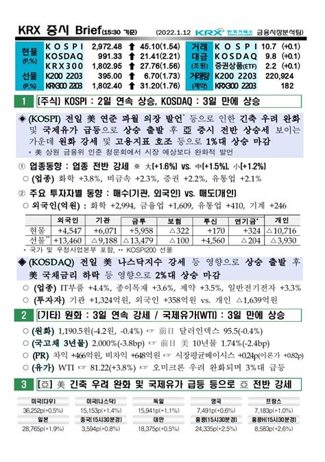 2022년 01월 12일 증시 현황 코스피 코스닥 원달러환율 유가 국고채 한국거래소 Krx Wti 직구투게더