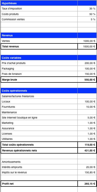 Exemples Et M Thode Simple De Budget Pr Visionnel